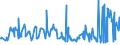 CN 08081080 /Exports /Unit = Prices (Euro/ton) /Partner: Cameroon /Reporter: Eur27_2020 /08081080:Fresh Apples (Excl. Cider Apples, in Bulk, From 16 September to 15 December)