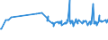 KN 08081080 /Exporte /Einheit = Preise (Euro/Tonne) /Partnerland: Aethiopien /Meldeland: Eur27_2020 /08081080:Äpfel, Frisch (Ausg. Mostäpfel, Lose Geschüttet Ohne Zwischenlagen, vom 16. September bis 15. Dezember)