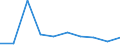 KN 08082031 /Exporte /Einheit = Preise (Euro/Tonne) /Partnerland: Griechenland /Meldeland: Eur27 /08082031:Birnen, Frisch, vom 1. Januar bis 31. Maerz