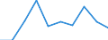 KN 08082031 /Exporte /Einheit = Preise (Euro/Tonne) /Partnerland: Schweden /Meldeland: Eur27 /08082031:Birnen, Frisch, vom 1. Januar bis 31. Maerz