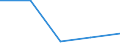 KN 08082031 /Exporte /Einheit = Preise (Euro/Tonne) /Partnerland: Estland /Meldeland: Eur27 /08082031:Birnen, Frisch, vom 1. Januar bis 31. Maerz