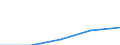 KN 08082031 /Exporte /Einheit = Preise (Euro/Tonne) /Partnerland: Bulgarien /Meldeland: Eur27 /08082031:Birnen, Frisch, vom 1. Januar bis 31. Maerz