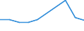 KN 08082031 /Exporte /Einheit = Preise (Euro/Tonne) /Partnerland: Zypern /Meldeland: Eur27 /08082031:Birnen, Frisch, vom 1. Januar bis 31. Maerz