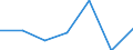 KN 08082035 /Exporte /Einheit = Preise (Euro/Tonne) /Partnerland: Belgien/Luxemburg /Meldeland: Eur27 /08082035:Birnen, Frisch, vom 16. Juli bis 31. Juli