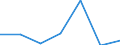 KN 08082035 /Exporte /Einheit = Preise (Euro/Tonne) /Partnerland: Deutschland /Meldeland: Eur27 /08082035:Birnen, Frisch, vom 16. Juli bis 31. Juli