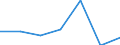 KN 08082035 /Exporte /Einheit = Preise (Euro/Tonne) /Partnerland: Daenemark /Meldeland: Eur27 /08082035:Birnen, Frisch, vom 16. Juli bis 31. Juli