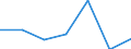 KN 08082035 /Exporte /Einheit = Preise (Euro/Tonne) /Partnerland: Schweden /Meldeland: Eur27 /08082035:Birnen, Frisch, vom 16. Juli bis 31. Juli