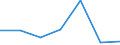 KN 08082035 /Exporte /Einheit = Preise (Euro/Tonne) /Partnerland: Finnland /Meldeland: Eur27 /08082035:Birnen, Frisch, vom 16. Juli bis 31. Juli