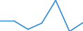 KN 08082035 /Exporte /Einheit = Preise (Euro/Tonne) /Partnerland: Schweiz /Meldeland: Eur27 /08082035:Birnen, Frisch, vom 16. Juli bis 31. Juli