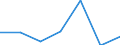 KN 08082035 /Exporte /Einheit = Preise (Euro/Tonne) /Partnerland: Intra-eur /Meldeland: Eur27 /08082035:Birnen, Frisch, vom 16. Juli bis 31. Juli