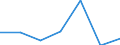 KN 08082035 /Exporte /Einheit = Preise (Euro/Tonne) /Partnerland: Extra-eur /Meldeland: Eur27 /08082035:Birnen, Frisch, vom 16. Juli bis 31. Juli