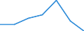 KN 08082039 /Exporte /Einheit = Preise (Euro/Tonne) /Partnerland: Niederlande /Meldeland: Eur27 /08082039:Birnen, Frisch, vom 1. August bis 31. Dezember (Ausg. Mostbirnen, Lose Geschuettet Ohne Zwischenlagen)