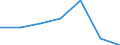 KN 08082039 /Exporte /Einheit = Preise (Euro/Tonne) /Partnerland: Deutschland /Meldeland: Eur27 /08082039:Birnen, Frisch, vom 1. August bis 31. Dezember (Ausg. Mostbirnen, Lose Geschuettet Ohne Zwischenlagen)