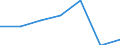 KN 08082039 /Exporte /Einheit = Preise (Euro/Tonne) /Partnerland: Irland /Meldeland: Eur27 /08082039:Birnen, Frisch, vom 1. August bis 31. Dezember (Ausg. Mostbirnen, Lose Geschuettet Ohne Zwischenlagen)