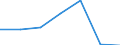 KN 08082039 /Exporte /Einheit = Preise (Euro/Tonne) /Partnerland: Daenemark /Meldeland: Eur27 /08082039:Birnen, Frisch, vom 1. August bis 31. Dezember (Ausg. Mostbirnen, Lose Geschuettet Ohne Zwischenlagen)