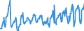 CN 08083090 /Exports /Unit = Prices (Euro/ton) /Partner: France /Reporter: Eur27_2020 /08083090:Fresh Pears (Excl. Perry Pears in Bulk From 1 August to 31 December)