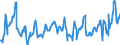 KN 08083090 /Exporte /Einheit = Preise (Euro/Tonne) /Partnerland: Finnland /Meldeland: Eur27_2020 /08083090:Birnen, Frisch (Ausg. Mostbirnen, Lose Geschüttet Ohne Zwischenlagen, vom 1. August bis 31. Dezember)