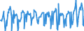 KN 08083090 /Exporte /Einheit = Preise (Euro/Tonne) /Partnerland: Schweiz /Meldeland: Eur27_2020 /08083090:Birnen, Frisch (Ausg. Mostbirnen, Lose Geschüttet Ohne Zwischenlagen, vom 1. August bis 31. Dezember)