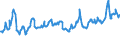 KN 08083090 /Exporte /Einheit = Preise (Euro/Tonne) /Partnerland: Estland /Meldeland: Eur27_2020 /08083090:Birnen, Frisch (Ausg. Mostbirnen, Lose Geschüttet Ohne Zwischenlagen, vom 1. August bis 31. Dezember)