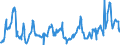 KN 08083090 /Exporte /Einheit = Preise (Euro/Tonne) /Partnerland: Lettland /Meldeland: Eur27_2020 /08083090:Birnen, Frisch (Ausg. Mostbirnen, Lose Geschüttet Ohne Zwischenlagen, vom 1. August bis 31. Dezember)