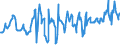 KN 08083090 /Exporte /Einheit = Preise (Euro/Tonne) /Partnerland: Russland /Meldeland: Eur27_2020 /08083090:Birnen, Frisch (Ausg. Mostbirnen, Lose Geschüttet Ohne Zwischenlagen, vom 1. August bis 31. Dezember)