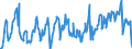 KN 08083090 /Exporte /Einheit = Preise (Euro/Tonne) /Partnerland: Bosn.-herzegowina /Meldeland: Eur27_2020 /08083090:Birnen, Frisch (Ausg. Mostbirnen, Lose Geschüttet Ohne Zwischenlagen, vom 1. August bis 31. Dezember)