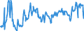 KN 08083090 /Exporte /Einheit = Preise (Euro/Tonne) /Partnerland: Marokko /Meldeland: Eur27_2020 /08083090:Birnen, Frisch (Ausg. Mostbirnen, Lose Geschüttet Ohne Zwischenlagen, vom 1. August bis 31. Dezember)