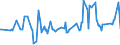 KN 08083090 /Exporte /Einheit = Preise (Euro/Tonne) /Partnerland: Guinea /Meldeland: Eur27_2020 /08083090:Birnen, Frisch (Ausg. Mostbirnen, Lose Geschüttet Ohne Zwischenlagen, vom 1. August bis 31. Dezember)