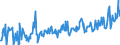 KN 08083090 /Exporte /Einheit = Preise (Euro/Tonne) /Partnerland: Aequat.guin. /Meldeland: Eur27_2020 /08083090:Birnen, Frisch (Ausg. Mostbirnen, Lose Geschüttet Ohne Zwischenlagen, vom 1. August bis 31. Dezember)