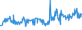 CN 08083090 /Exports /Unit = Prices (Euro/ton) /Partner: Gabon /Reporter: Eur27_2020 /08083090:Fresh Pears (Excl. Perry Pears in Bulk From 1 August to 31 December)