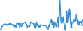 KN 08083090 /Exporte /Einheit = Preise (Euro/Tonne) /Partnerland: Kongo /Meldeland: Eur27_2020 /08083090:Birnen, Frisch (Ausg. Mostbirnen, Lose Geschüttet Ohne Zwischenlagen, vom 1. August bis 31. Dezember)