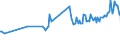 KN 08083090 /Exporte /Einheit = Preise (Euro/Tonne) /Partnerland: Dschibuti /Meldeland: Eur27_2020 /08083090:Birnen, Frisch (Ausg. Mostbirnen, Lose Geschüttet Ohne Zwischenlagen, vom 1. August bis 31. Dezember)