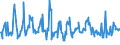 KN 08084000 /Exporte /Einheit = Preise (Euro/Tonne) /Partnerland: Daenemark /Meldeland: Eur27_2020 /08084000:Quitten, Frisch