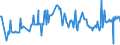 KN 08084000 /Exporte /Einheit = Preise (Euro/Tonne) /Partnerland: Griechenland /Meldeland: Eur27_2020 /08084000:Quitten, Frisch