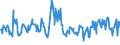 KN 08084000 /Exporte /Einheit = Preise (Euro/Tonne) /Partnerland: Norwegen /Meldeland: Eur27_2020 /08084000:Quitten, Frisch