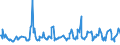 KN 08084000 /Exporte /Einheit = Preise (Euro/Tonne) /Partnerland: Schweiz /Meldeland: Eur27_2020 /08084000:Quitten, Frisch