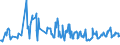 KN 08084000 /Exporte /Einheit = Preise (Euro/Tonne) /Partnerland: Estland /Meldeland: Eur27_2020 /08084000:Quitten, Frisch