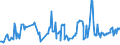 KN 08084000 /Exporte /Einheit = Preise (Euro/Tonne) /Partnerland: Litauen /Meldeland: Eur27_2020 /08084000:Quitten, Frisch