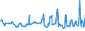 KN 08084000 /Exporte /Einheit = Preise (Euro/Tonne) /Partnerland: Tschechien /Meldeland: Eur27_2020 /08084000:Quitten, Frisch