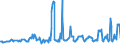 KN 08084000 /Exporte /Einheit = Preise (Euro/Tonne) /Partnerland: Rumaenien /Meldeland: Eur27_2020 /08084000:Quitten, Frisch