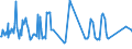 KN 08084000 /Exporte /Einheit = Preise (Euro/Tonne) /Partnerland: Weissrussland /Meldeland: Eur27_2020 /08084000:Quitten, Frisch