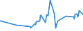 KN 08084000 /Exporte /Einheit = Preise (Euro/Tonne) /Partnerland: Kosovo /Meldeland: Eur27_2020 /08084000:Quitten, Frisch