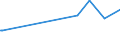 KN 08084000 /Exporte /Einheit = Preise (Euro/Tonne) /Partnerland: Sint Maarten (Niederlaendischen Teil) /Meldeland: Eur27_2020 /08084000:Quitten, Frisch