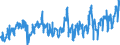 CN 0808 /Exports /Unit = Prices (Euro/ton) /Partner: Portugal /Reporter: Eur27_2020 /0808:Apples, Pears and Quinces, Fresh