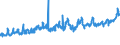 CN 0808 /Exports /Unit = Prices (Euro/ton) /Partner: Canary /Reporter: Eur27_2020 /0808:Apples, Pears and Quinces, Fresh