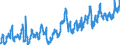 KN 0808 /Exporte /Einheit = Preise (Euro/Tonne) /Partnerland: Island /Meldeland: Eur27_2020 /0808:Äpfel, Birnen und Quitten, Frisch