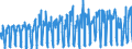 CN 0808 /Exports /Unit = Prices (Euro/ton) /Partner: Austria /Reporter: Eur27_2020 /0808:Apples, Pears and Quinces, Fresh