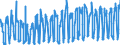 KN 0808 /Exporte /Einheit = Preise (Euro/Tonne) /Partnerland: Schweiz /Meldeland: Eur27_2020 /0808:Äpfel, Birnen und Quitten, Frisch