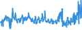 KN 0808 /Exporte /Einheit = Preise (Euro/Tonne) /Partnerland: Tuerkei /Meldeland: Eur27_2020 /0808:Äpfel, Birnen und Quitten, Frisch