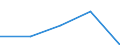 KN 0808 /Exporte /Einheit = Preise (Euro/Tonne) /Partnerland: Sowjetunion /Meldeland: Eur27 /0808:Äpfel, Birnen und Quitten, Frisch